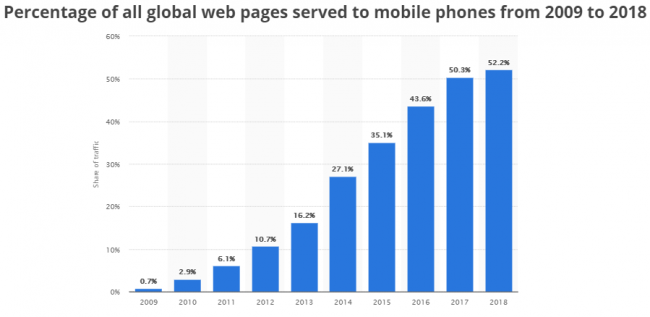 seo-stats