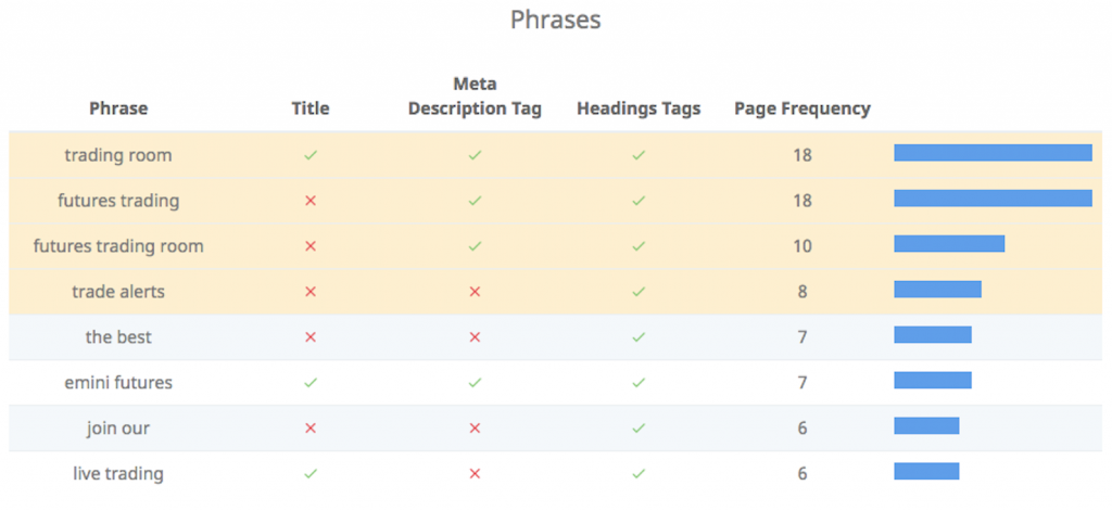 frasi del rapporto di audit SEO