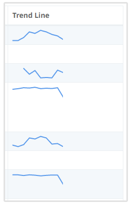 trendline di classifica