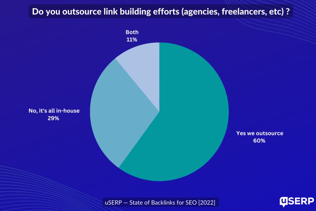 Link building stats